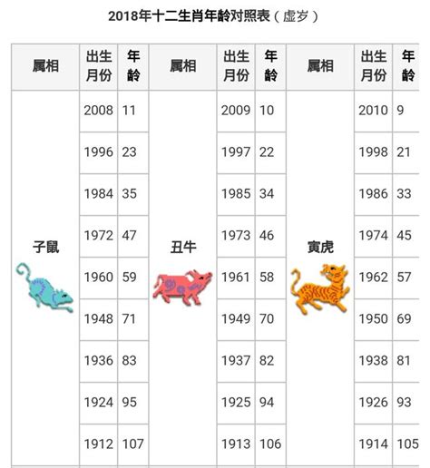 67年次生肖|【十二生肖年份】12生肖年齡對照表、今年生肖 